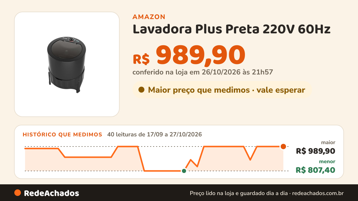 Histórico de preço de Lavadora Plus Preta 220V 60Hz na Amazon: 40 leituras de 17/09/2026 a 27/10/2026, menor R$ 807,40, maior R$ 989,90; R$ 989,90 conferido em 26/10/2026 às 21h57