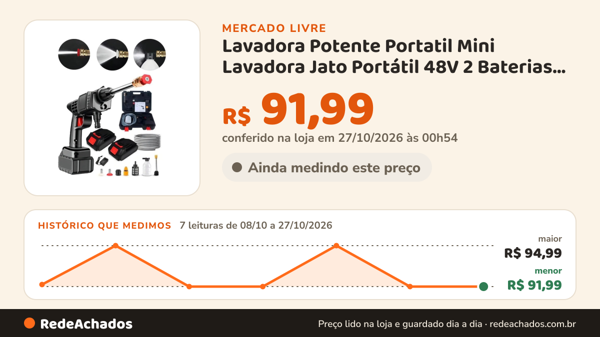 Histórico de preço de Lavadora Potente Portatil Mini Lavadora Jato Portátil 48V 2 Baterias Mangueira Ca no Mercado Livre: 7 leituras de 08/10/2026 a 27/10/2026, menor R$ 91,99, maior R$ 94,99; R$ 91,99 conferido em 27/10/2026 às 00h54