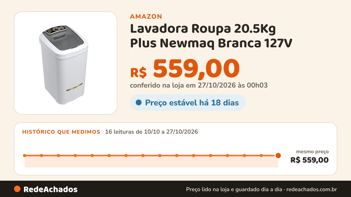 Histórico de preço de Lavadora Roupa 20.5Kg Plus Newmaq Branca 127V na Amazon: 16 leituras de 10/10/2026 a 27/10/2026, mesmo preço, R$ 559,00, em todas; R$ 559,00 conferido em 27/10/2026 às 00h03