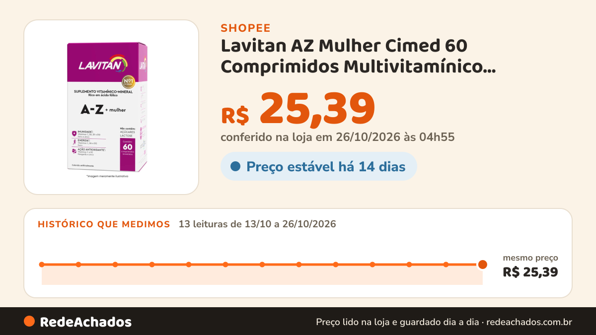 Histórico de preço de Lavitan AZ Mulher Cimed 60 Comprimidos Multivitamínico Feminino Original na Shopee: 13 leituras de 13/10/2026 a 26/10/2026, mesmo preço, R$ 25,39, em todas; R$ 25,39 conferido em 26/10/2026 às 04h55