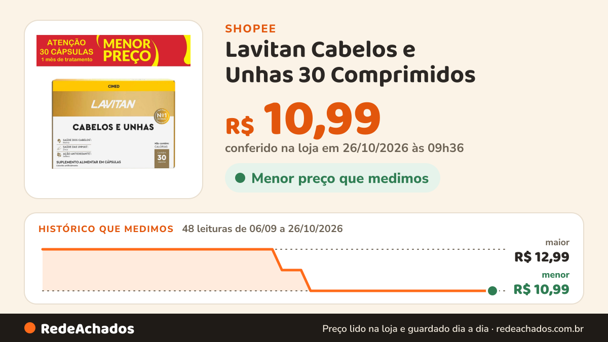 Histórico de preço de Lavitan Cabelos e Unhas 30 Comprimidos na Shopee: 48 leituras de 06/09/2026 a 26/10/2026, menor R$ 10,99, maior R$ 12,99; R$ 10,99 conferido em 26/10/2026 às 09h36