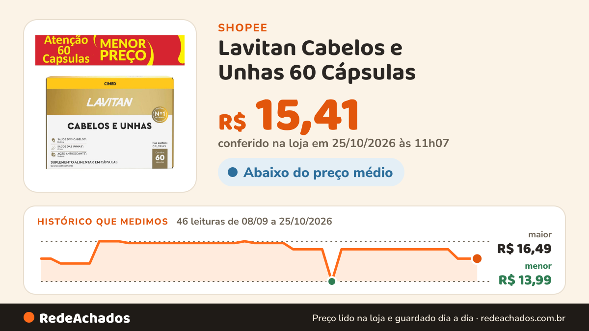 Histórico de preço de Lavitan Cabelos e Unhas 60 Cápsulas na Shopee: 46 leituras de 08/09/2026 a 25/10/2026, menor R$ 13,99, maior R$ 16,49; R$ 15,41 conferido em 25/10/2026 às 11h07