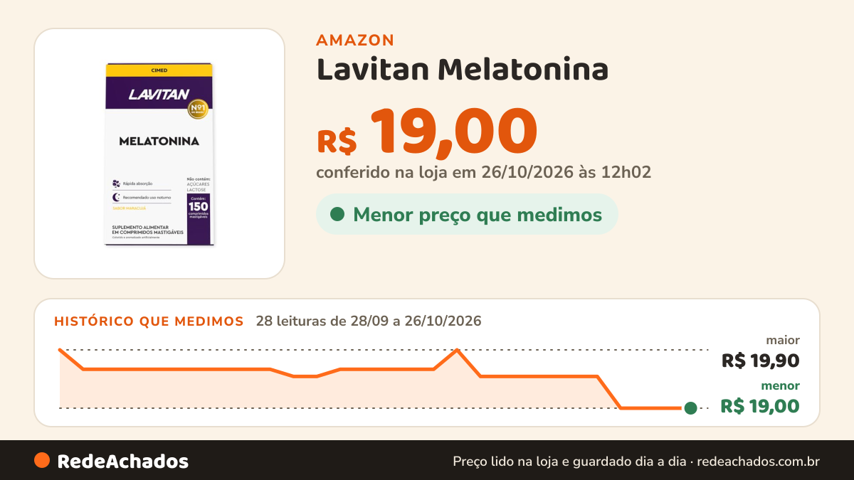Histórico de preço de Lavitan Melatonina - 150 Comprimidos Sabor Maracujá - Lavitan na Amazon: 27 leituras de 28/09/2026 a 25/10/2026, menor R$ 19,00, maior R$ 19,90; R$ 19,00 conferido em 25/10/2026 às 05h58