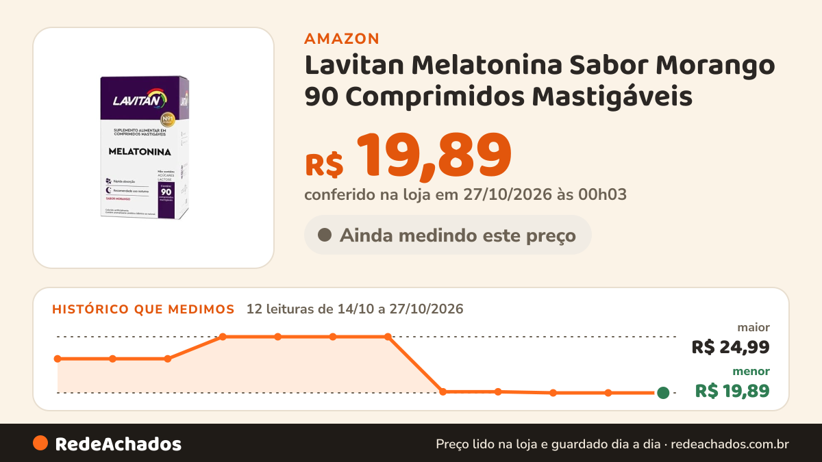 Histórico de preço de Lavitan Melatonina Sabor Morango 90 Comprimidos Mastigáveis na Amazon: 12 leituras de 14/10/2026 a 27/10/2026, menor R$ 19,89, maior R$ 24,99; R$ 19,89 conferido em 27/10/2026 às 00h03