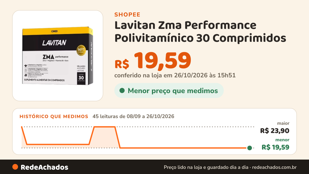 Histórico de preço de Lavitan Zma Performance Polivitamínico 30 Comprimidos na Shopee: 45 leituras de 08/09/2026 a 26/10/2026, menor R$ 19,59, maior R$ 23,90; R$ 19,59 conferido em 26/10/2026 às 15h51