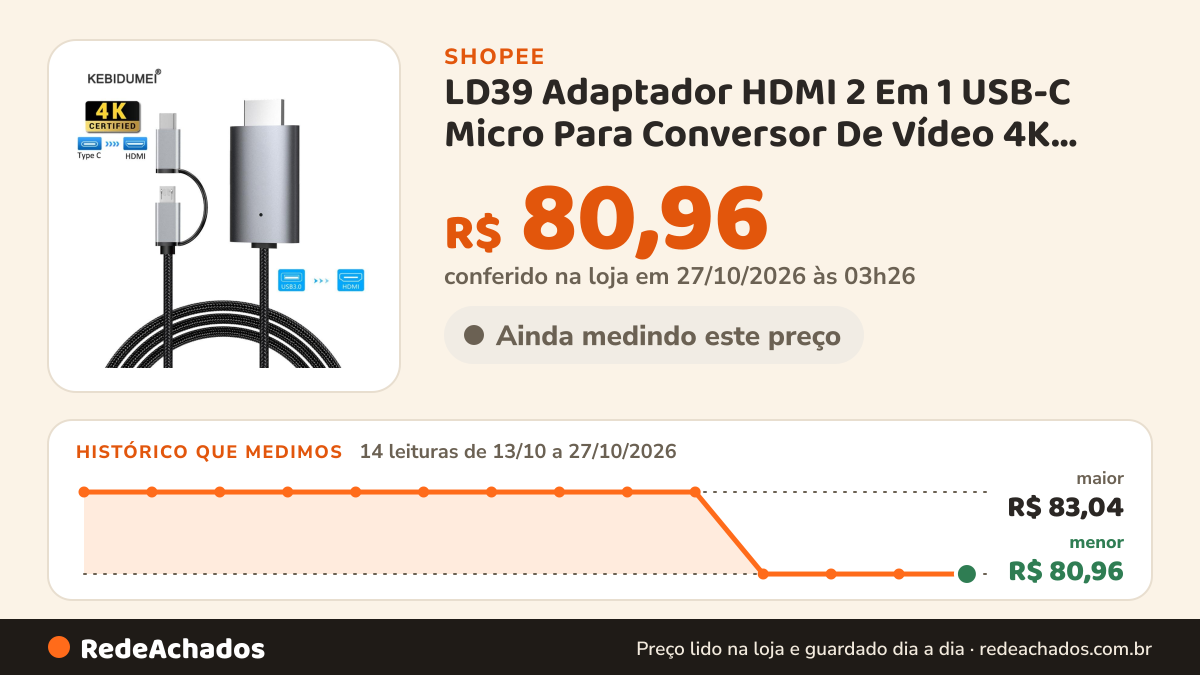 Histórico de preço de LD39 Adaptador HDMI 2 Em 1 USB-C Micro Para Conversor De Vídeo 4K Com PD 3.0 HIFI Pro na Shopee: 14 leituras de 13/10/2026 a 27/10/2026, menor R$ 80,96, maior R$ 83,04; R$ 80,96 conferido em 27/10/2026 às 03h26