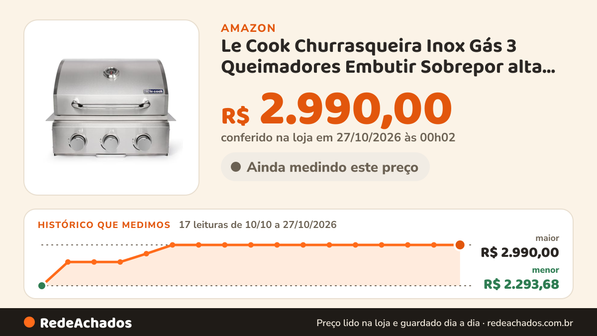Histórico de preço de Le Cook Churrasqueira Inox Gás 3 Queimadores Embutir Sobrepor alta performace na Amazon: 17 leituras de 10/10/2026 a 27/10/2026, menor R$ 2.293,68, maior R$ 2.990,00; R$ 2.990,00 conferido em 27/10/2026 às 00h02