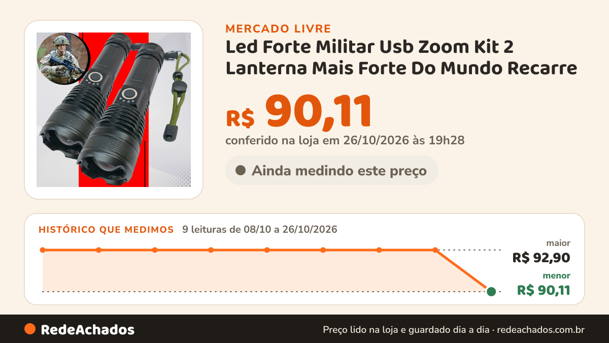 Histórico de preço de Led Forte Militar Usb Zoom Kit 2 Lanterna Mais Forte Do Mundo Recarre no Mercado Livre: 9 leituras de 08/10/2026 a 26/10/2026, menor R$ 90,11, maior R$ 92,90; R$ 90,11 conferido em 26/10/2026 às 19h28
