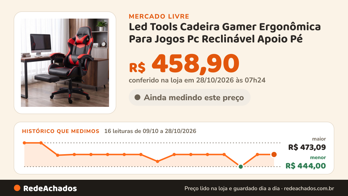 Histórico de preço de Led Tools Cadeira Gamer Ergonômica Para Jogos Pc Reclinável Apoio Pé no Mercado Livre: 15 leituras de 09/10/2026 a 27/10/2026, menor R$ 444,00, maior R$ 473,09; R$ 458,90 conferido em 26/10/2026 às 22h29