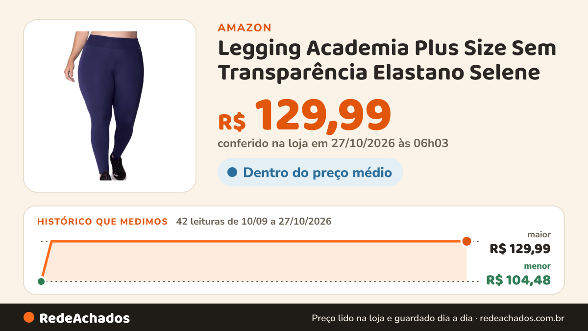 Histórico de preço de Legging Academia Plus Size Sem Transparência Elastano Selene na Amazon: 41 leituras de 10/09/2026 a 25/10/2026, menor R$ 104,48, maior R$ 129,99