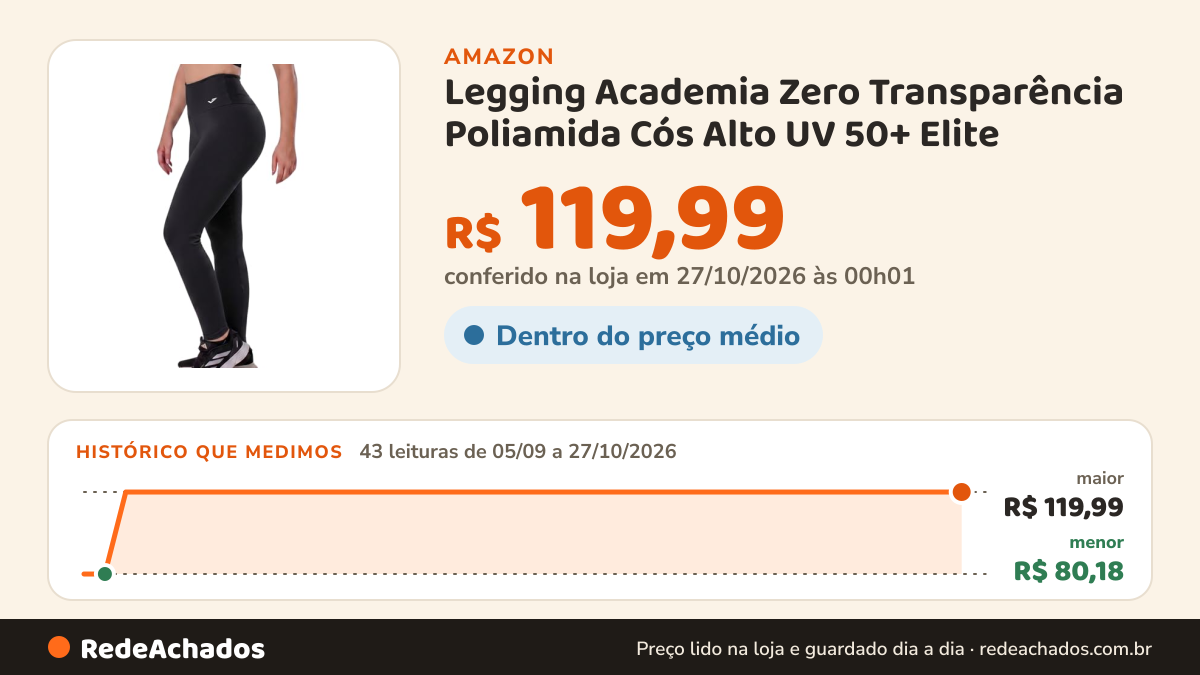 Histórico de preço de Legging Academia Zero Transparência Poliamida Cós Alto UV 50+ Elite na Amazon: 43 leituras de 05/09/2026 a 27/10/2026, menor R$ 80,18, maior R$ 119,99; R$ 119,99 conferido em 27/10/2026 às 00h01