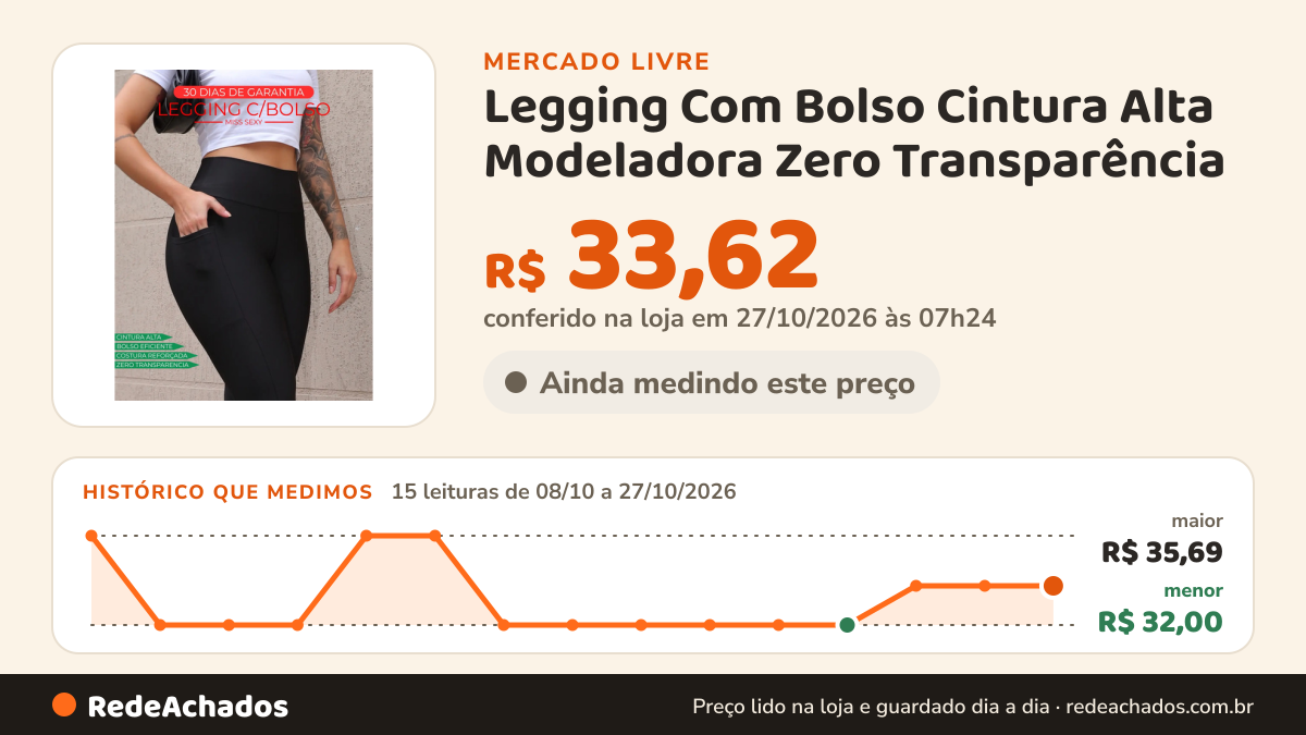 Histórico de preço de Legging Com Bolso Cintura Alta Modeladora Zero Transparência no Mercado Livre: 14 leituras de 08/10/2026 a 26/10/2026, menor R$ 32,00, maior R$ 35,69; R$ 33,62 conferido em 26/10/2026 às 19h30