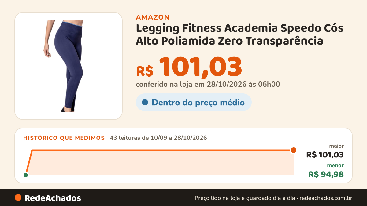 Histórico de preço de Legging Fitness Academia Speedo Cós Alto Poliamida Zero Transparência na Amazon: 42 leituras de 10/09/2026 a 27/10/2026, menor R$ 94,98, maior R$ 101,03; R$ 101,03 conferido em 27/10/2026 às 00h01