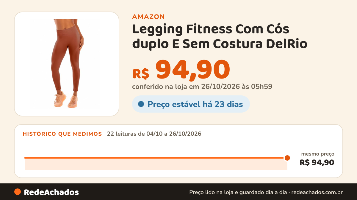 Histórico de preço de Legging Fitness Com Cós duplo E Sem Costura DelRio (BR, Alfa, P, Regular, Regular… na Amazon: 22 leituras de 04/10/2026 a 26/10/2026, mesmo preço, R$ 94,90, em todas; R$ 94,90 conferido em 26/10/2026 às 05h59