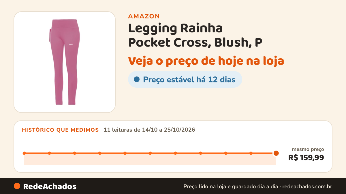 Histórico de preço de Legging Rainha Pocket Cross, Blush, P na Amazon: 11 leituras de 14/10/2026 a 25/10/2026, mesmo preço, R$ 159,99, em todas