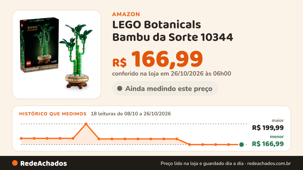 Histórico de preço de LEGO Botanicals Bambu da Sorte 10344 (325 Peças) na Amazon: 18 leituras de 08/10/2026 a 26/10/2026, menor R$ 166,99, maior R$ 199,99; R$ 166,99 conferido em 26/10/2026 às 06h00