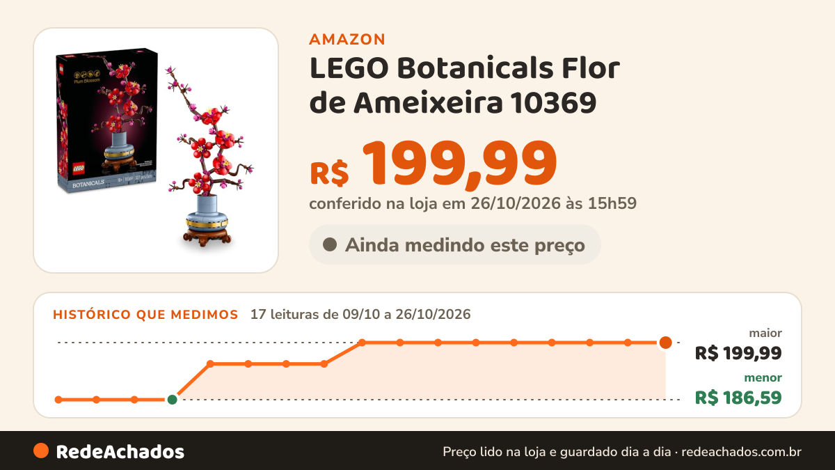 Histórico de preço de LEGO Botanicals Flor de Ameixeira 10369 na Amazon: 17 leituras de 09/10/2026 a 26/10/2026, menor R$ 186,59, maior R$ 199,99; R$ 199,99 conferido em 26/10/2026 às 15h59