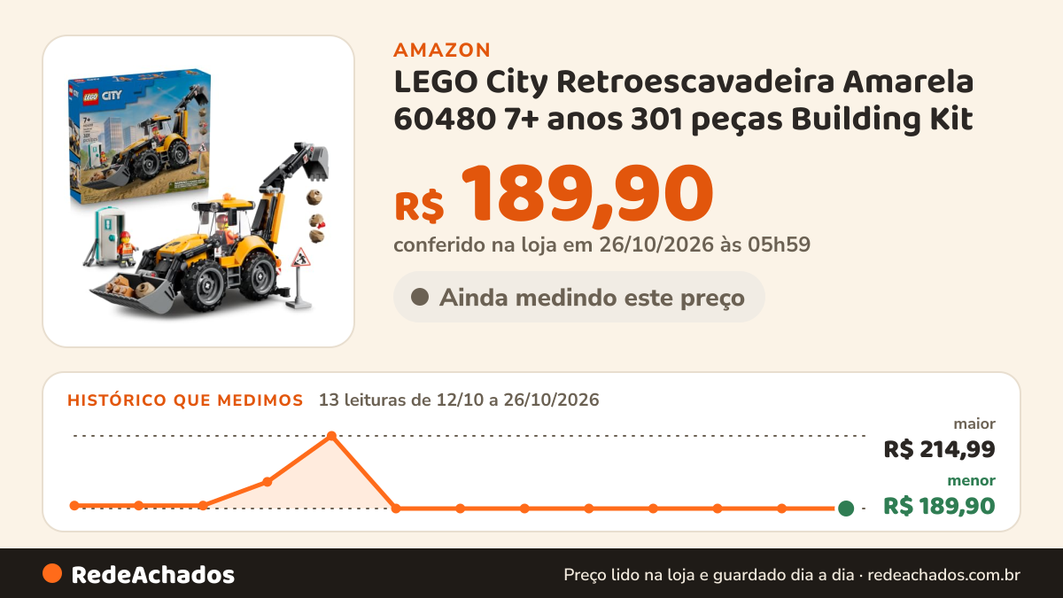 Histórico de preço de LEGO City Retroescavadeira Amarela 60480 7+ anos 301 peças Building Kit na Amazon: 13 leituras de 12/10/2026 a 26/10/2026, menor R$ 189,90, maior R$ 214,99; R$ 189,90 conferido em 26/10/2026 às 05h59