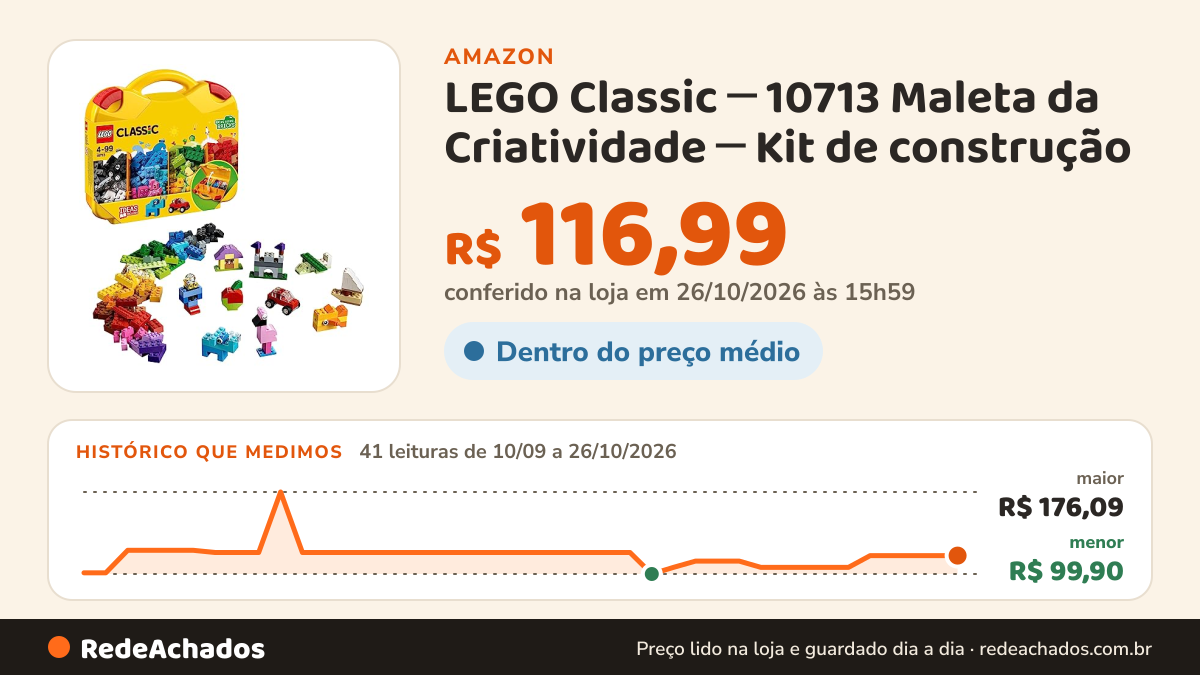 Histórico de preço de LEGO Classic ─ 10713 Maleta da Criatividade ─ Kit de construção (213 peças) na Amazon: 41 leituras de 10/09/2026 a 26/10/2026, menor R$ 99,90, maior R$ 176,09; R$ 116,99 conferido em 26/10/2026 às 15h59