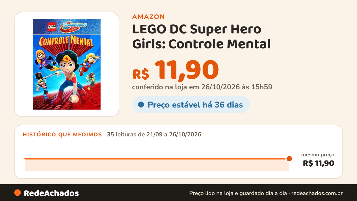 Histórico de preço de LEGO DC Super Hero Girls: Controle Mental na Amazon: 35 leituras de 21/09/2026 a 26/10/2026, mesmo preço, R$ 11,90, em todas; R$ 11,90 conferido em 26/10/2026 às 15h59