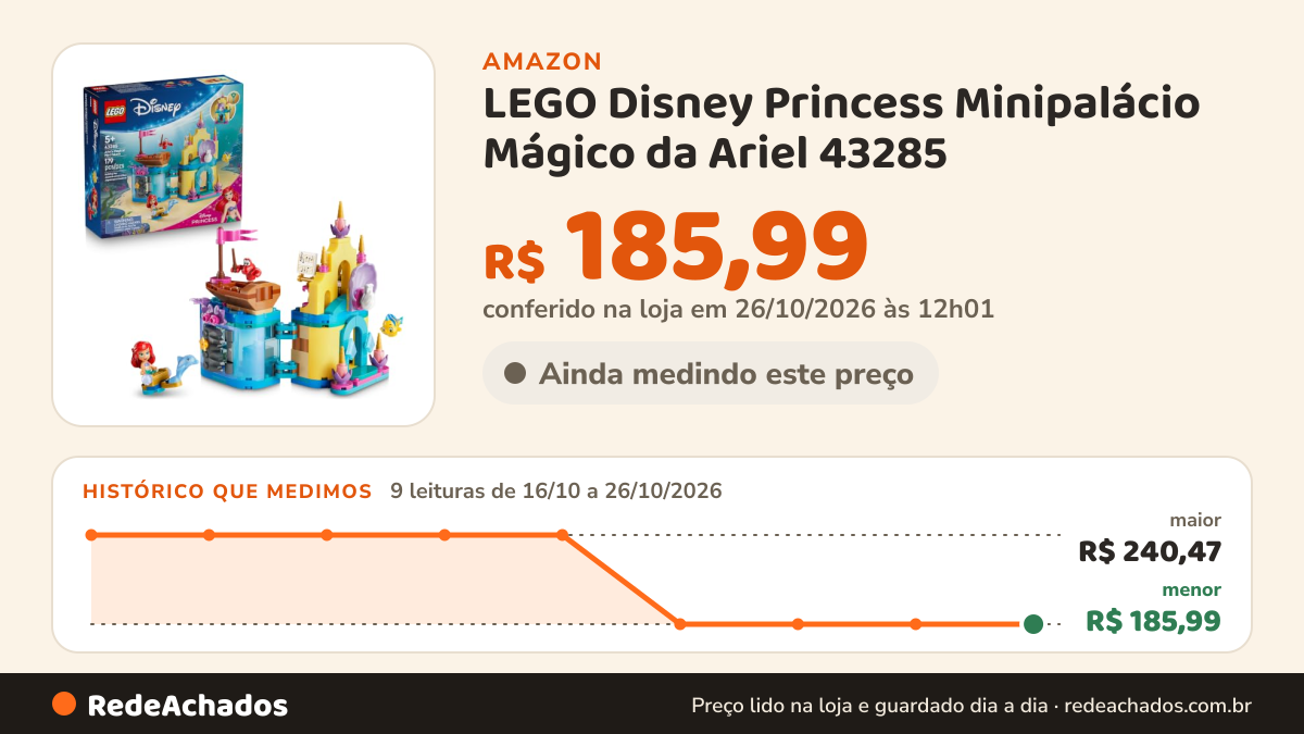 Histórico de preço de LEGO Disney Princess Minipalácio Mágico da Ariel 43285 (179 Peças) na Amazon: 9 leituras de 16/10/2026 a 26/10/2026, menor R$ 185,99, maior R$ 240,47; R$ 185,99 conferido em 26/10/2026 às 12h01