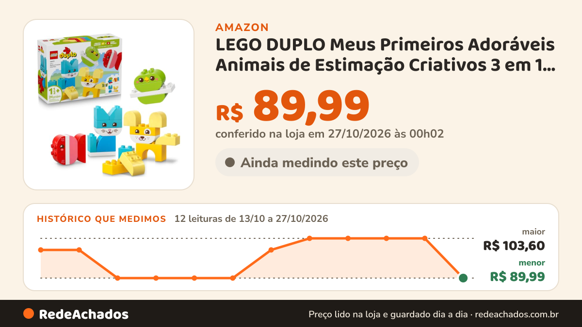 Histórico de preço de LEGO DUPLO Meus Primeiros Adoráveis Animais de Estimação Criativos 3 em 1; Brinquedo 10477 na Amazon: 12 leituras de 13/10/2026 a 27/10/2026, menor R$ 89,99, maior R$ 103,60; R$ 89,99 conferido em 27/10/2026 às 00h02