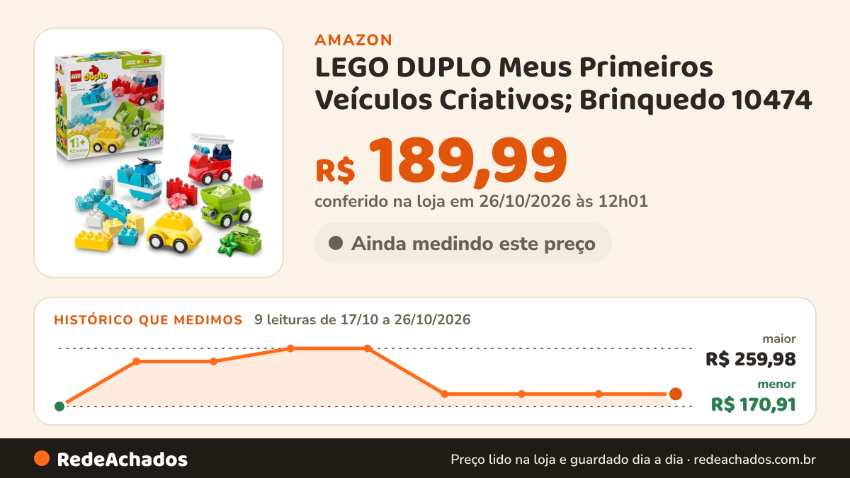 Histórico de preço de LEGO DUPLO Meus Primeiros Veículos Criativos; Brinquedo 10474 na Amazon: 8 leituras de 17/10/2026 a 25/10/2026, menor R$ 170,91, maior R$ 259,98; R$ 189,99 conferido em 25/10/2026 às 05h58