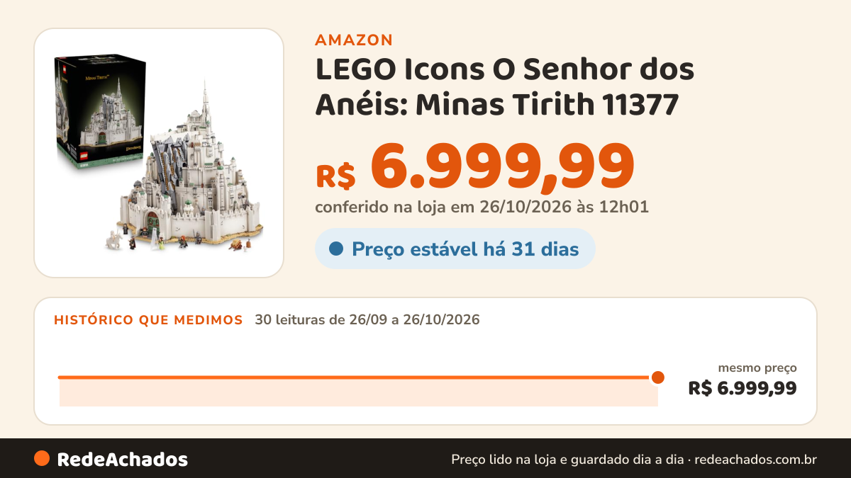 Histórico de preço de LEGO Icons O Senhor dos Anéis: Minas Tirith 11377 na Amazon: 30 leituras de 26/09/2026 a 26/10/2026, mesmo preço, R$ 6.999,99, em todas; R$ 6.999,99 conferido em 26/10/2026 às 12h01