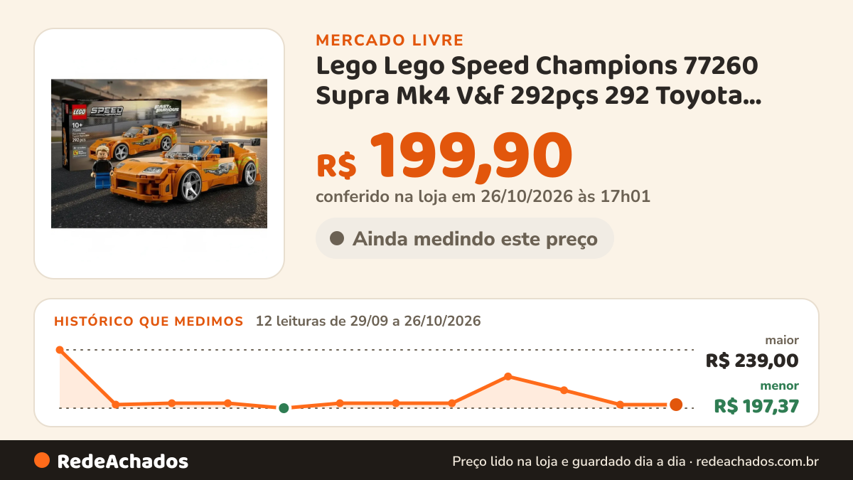 Histórico de preço de Lego Lego Speed Champions 77260 Supra Mk4 V&f 292pçs 292 Toyota Supra Mk4 De Velo no Mercado Livre: 12 leituras de 29/09/2026 a 26/10/2026, menor R$ 197,37, maior R$ 239,00; R$ 199,90 conferido em 26/10/2026 às 17h01