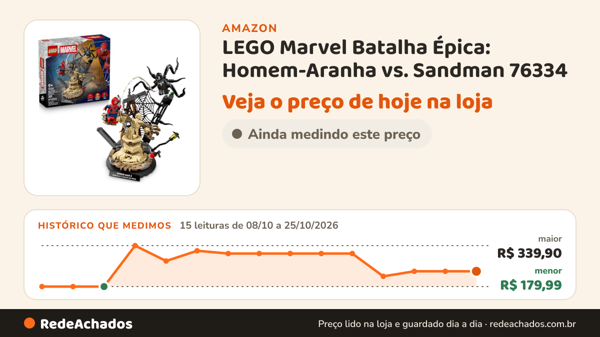 Histórico de preço de LEGO Marvel Batalha Épica: Homem-Aranha vs. Sandman 76334 (201 Peças) na Amazon: 15 leituras de 08/10/2026 a 25/10/2026, menor R$ 179,99, maior R$ 339,90