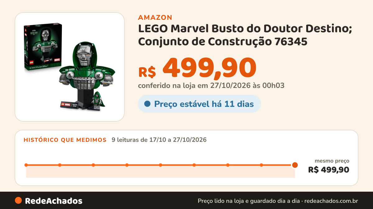Histórico de preço de LEGO Marvel Busto do Doutor Destino; Conjunto de Construção 76345 na Amazon: 9 leituras de 17/10/2026 a 27/10/2026, mesmo preço, R$ 499,90, em todas; R$ 499,90 conferido em 27/10/2026 às 00h03