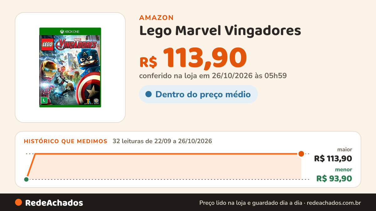 Histórico de preço de Lego Marvel Vingadores - Xbox One na Amazon: 32 leituras de 22/09/2026 a 26/10/2026, menor R$ 93,90, maior R$ 113,90; R$ 113,90 conferido em 26/10/2026 às 05h59