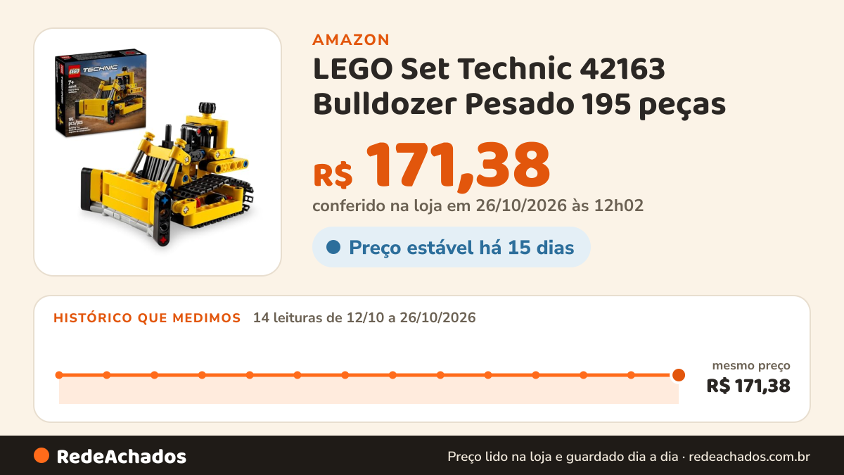 Histórico de preço de LEGO Set Technic 42163 Bulldozer Pesado 195 peças na Amazon: 14 leituras de 12/10/2026 a 26/10/2026, mesmo preço, R$ 171,38, em todas; R$ 171,38 conferido em 26/10/2026 às 12h02