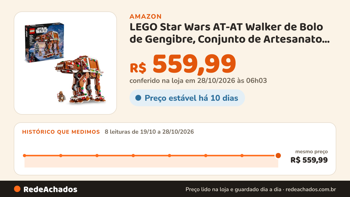 Histórico de preço de LEGO Star Wars AT-AT Walker de Bolo de Gengibre, Conjunto de Artesanato Natalino 40806 na Amazon: 7 leituras de 19/10/2026 a 27/10/2026, mesmo preço, R$ 559,99, em todas; R$ 559,99 conferido em 27/10/2026 às 00h03