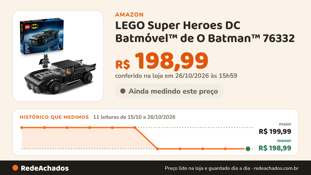 Histórico de preço de LEGO Super Heroes DC Batmóvel™ de O Batman™ 76332 (330 Peças) na Amazon: 11 leituras de 15/10/2026 a 26/10/2026, menor R$ 198,99, maior R$ 199,99; R$ 198,99 conferido em 26/10/2026 às 15h59