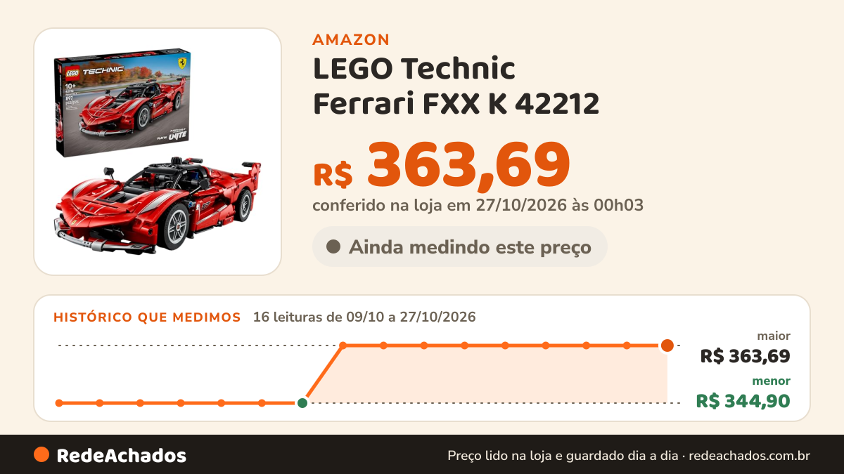 Histórico de preço de LEGO Technic Ferrari FXX K 42212 (897 Peças) na Amazon: 16 leituras de 09/10/2026 a 27/10/2026, menor R$ 344,90, maior R$ 363,69; R$ 363,69 conferido em 27/10/2026 às 00h03