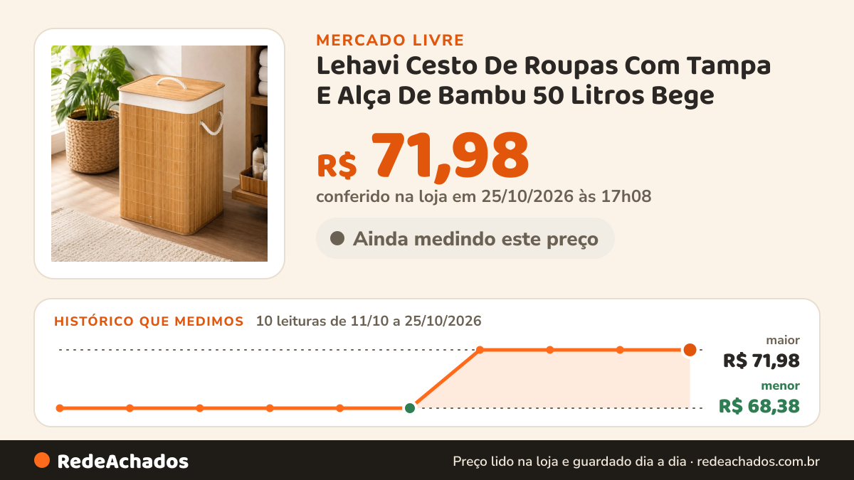 Histórico de preço de Lehavi Cesto De Roupas Com Tampa E Alça De Bambu 50 Litros Bege no Mercado Livre: 10 leituras de 11/10/2026 a 25/10/2026, menor R$ 68,38, maior R$ 71,98; R$ 71,98 conferido em 25/10/2026 às 17h08