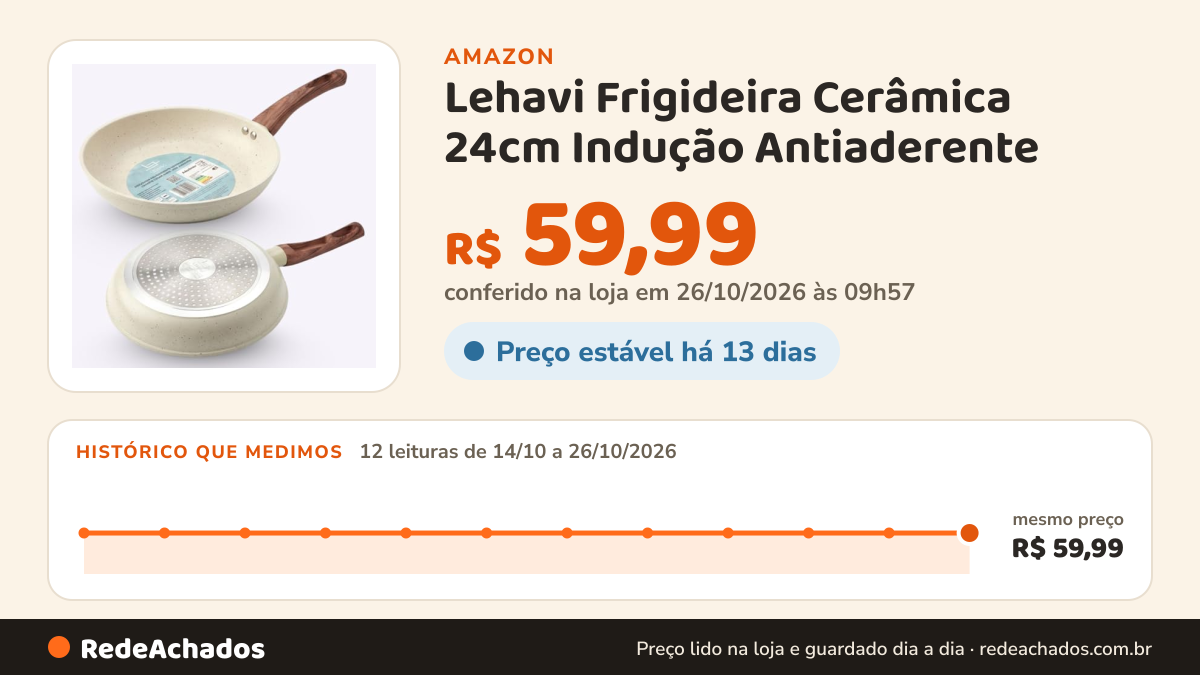 Histórico de preço de Lehavi Frigideira Cerâmica 24cm Indução Antiaderente - Cabo Soft Touch Amadeirado, Não… na Amazon: 12 leituras de 14/10/2026 a 26/10/2026, mesmo preço, R$ 59,99, em todas; R$ 59,99 conferido em 26/10/2026 às 09h57