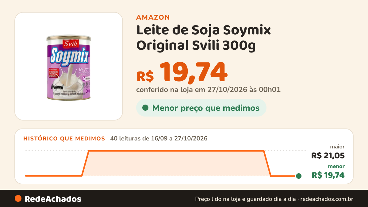 Histórico de preço de Leite de Soja Soymix Original Svili 300g na Amazon: 40 leituras de 16/09/2026 a 27/10/2026, menor R$ 19,74, maior R$ 21,05; R$ 19,74 conferido em 27/10/2026 às 00h01