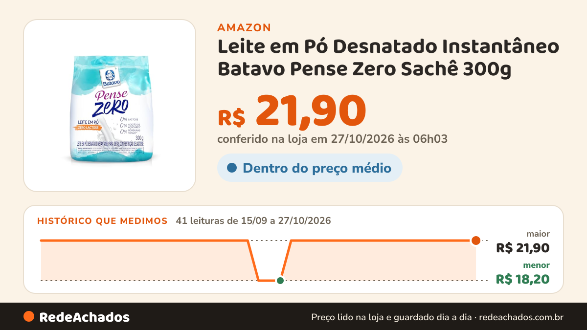 Histórico de preço de Leite em Pó Desnatado Instantâneo Batavo Pense Zero Sachê 300g na Amazon: 41 leituras de 15/09/2026 a 27/10/2026, menor R$ 18,20, maior R$ 21,90; R$ 21,90 conferido em 27/10/2026 às 06h03