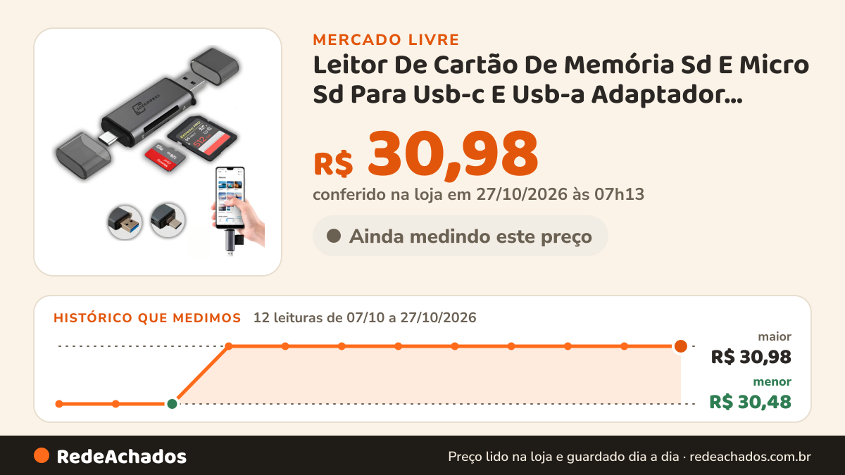 Histórico de preço de Leitor De Cartão De Memória Sd E Micro Sd Para Usb-c E Usb-a Adaptador Compatível Com… no Mercado Livre: 10 leituras de 07/10/2026 a 25/10/2026, menor R$ 30,48, maior R$ 30,98; R$ 30,98 conferido em 25/10/2026 às 19h13