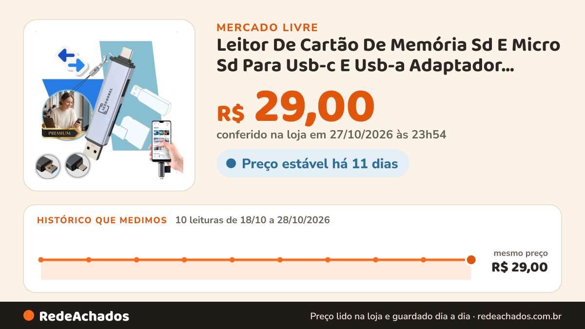 Histórico de preço de Leitor De Cartão De Memória Sd E Micro Sd Para Usb-c E Usb-a Adaptador Compatível Com… no Mercado Livre: 8 leituras de 18/10/2026 a 26/10/2026, mesmo preço, R$ 29,00, em todas; R$ 29,00 conferido em 26/10/2026 às 13h31