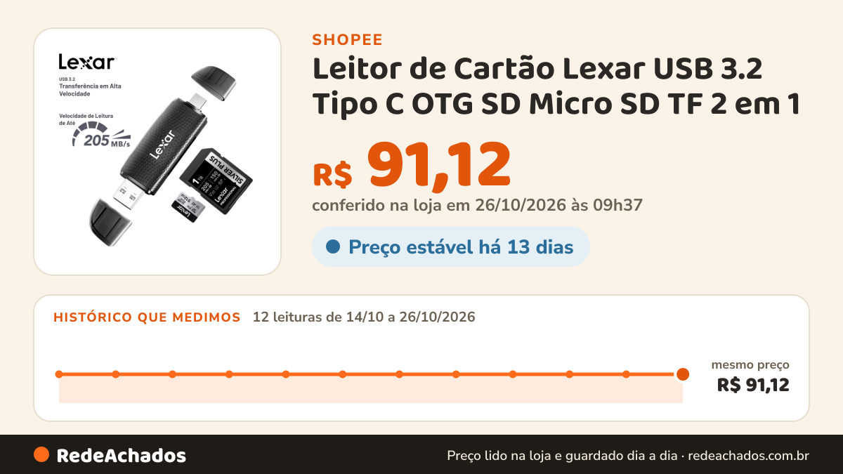 Histórico de preço de Leitor de Cartão Lexar USB 3.2 Tipo C OTG SD Micro SD TF 2 em 1 para PC Notebook Celular na Shopee: 12 leituras de 14/10/2026 a 26/10/2026, mesmo preço, R$ 91,12, em todas; R$ 91,12 conferido em 26/10/2026 às 09h37