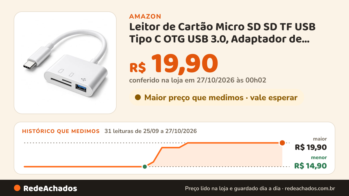 Histórico de preço de Leitor de Cartão Micro SD SD TF USB Tipo C OTG USB 3.0, Adaptador de Memória para Celular… na Amazon: 31 leituras de 25/09/2026 a 27/10/2026, menor R$ 14,90, maior R$ 19,90; R$ 19,90 conferido em 27/10/2026 às 00h02