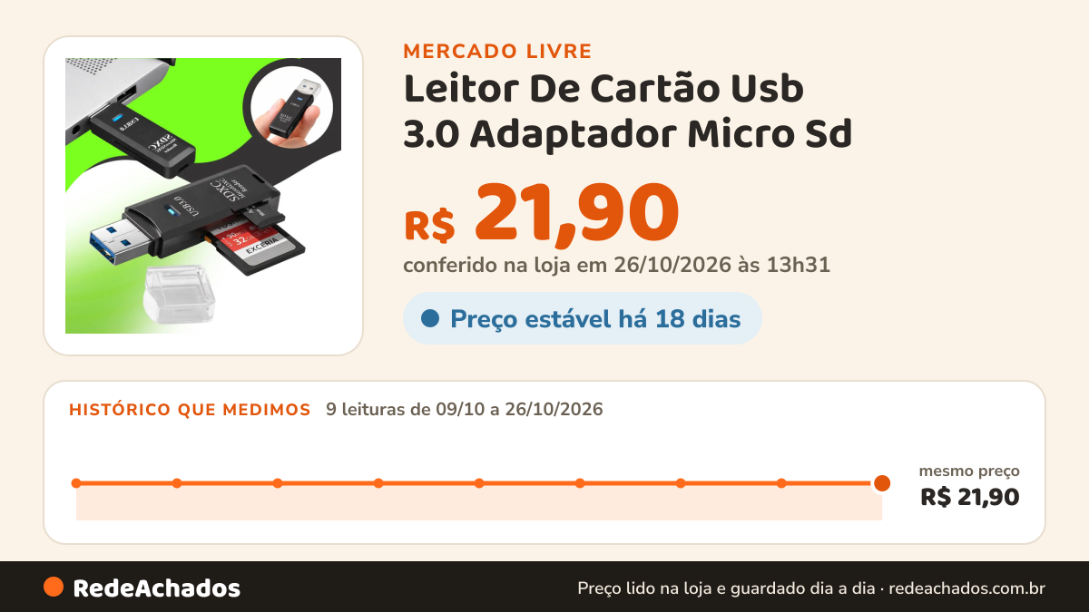 Histórico de preço de Leitor De Cartão Usb 3.0 Adaptador Micro Sd / Sdxc 5gbps Gurumania no Mercado Livre: 9 leituras de 09/10/2026 a 26/10/2026, mesmo preço, R$ 21,90, em todas; R$ 21,90 conferido em 26/10/2026 às 13h31