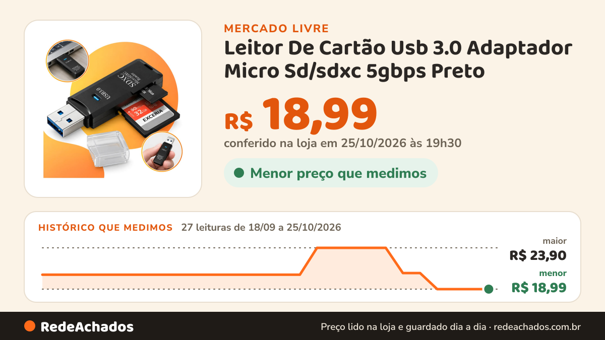 Histórico de preço de Leitor De Cartão Usb 3.0 Adaptador Micro Sd/sdxc 5gbps Preto no Mercado Livre: 27 leituras de 18/09/2026 a 25/10/2026, menor R$ 18,99, maior R$ 23,90; R$ 18,99 conferido em 25/10/2026 às 19h30