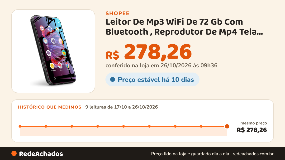Histórico de preço de Leitor De Mp3 WiFi De 72 Gb Com Bluetooth , Reprodutor De Mp4 Tela De Toque Completa… na Shopee: 9 leituras de 17/10/2026 a 26/10/2026, mesmo preço, R$ 278,26, em todas; R$ 278,26 conferido em 26/10/2026 às 09h36