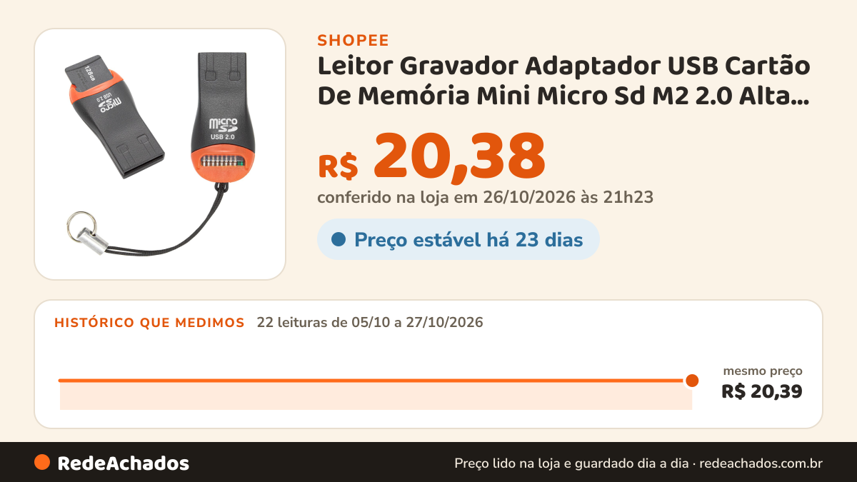 Histórico de preço de Leitor Gravador Adaptador USB Cartão De Memória Mini Micro Sd M2 2.0 Alta Velocidade Até… na Shopee: 22 leituras de 05/10/2026 a 27/10/2026, mesmo preço, R$ 20,39, em todas; R$ 20,38 conferido em 26/10/2026 às 21h23