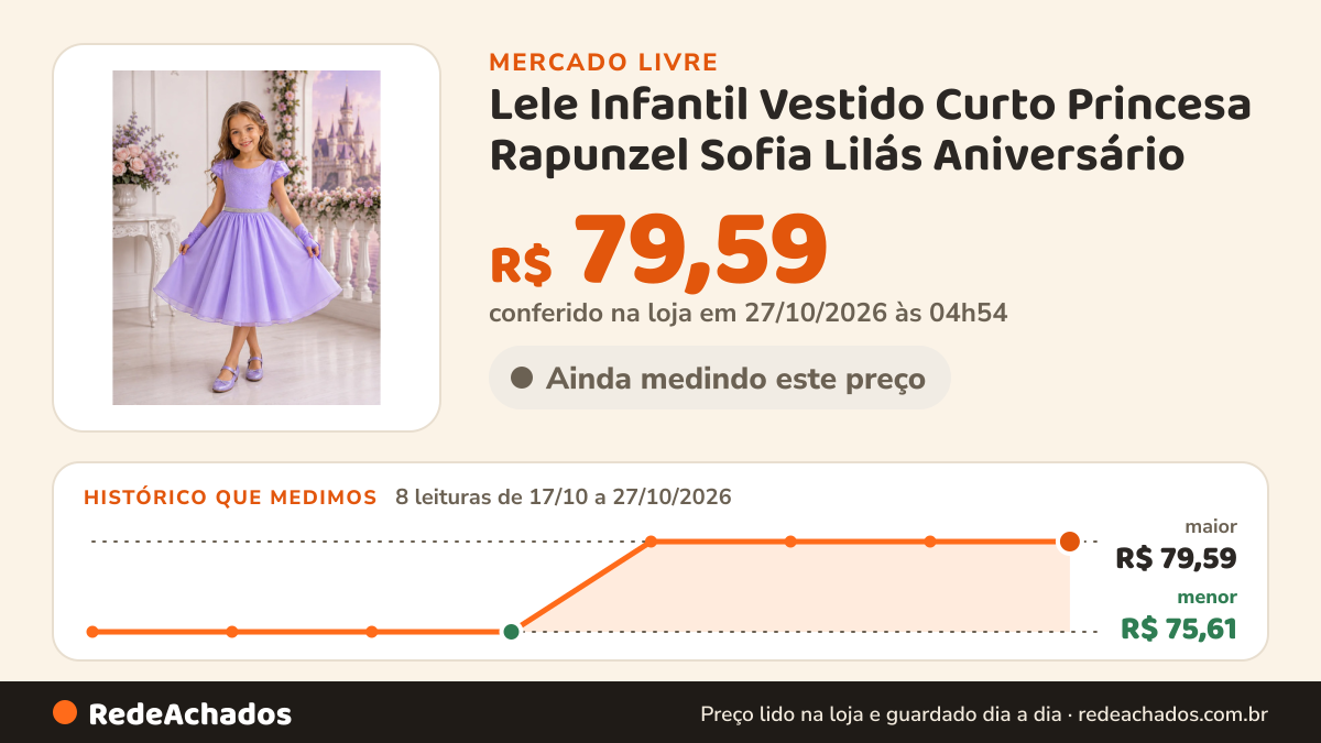 Histórico de preço de Lele Infantil Vestido Curto Princesa Rapunzel Sofia Lilás Aniversário no Mercado Livre: 8 leituras de 17/10/2026 a 27/10/2026, menor R$ 75,61, maior R$ 79,59; R$ 79,59 conferido em 27/10/2026 às 04h54