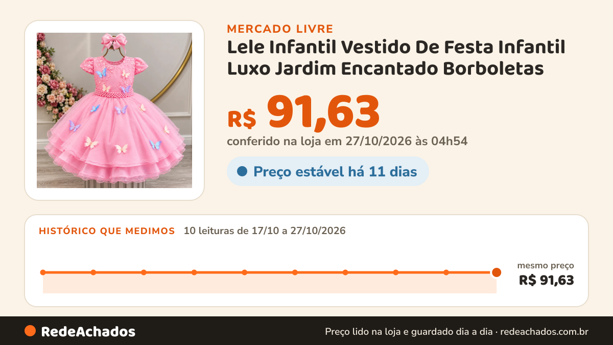 Histórico de preço de Lele Infantil Vestido De Festa Infantil Luxo Jardim Encantado Borboletas no Mercado Livre: 10 leituras de 17/10/2026 a 27/10/2026, mesmo preço, R$ 91,63, em todas; R$ 91,63 conferido em 27/10/2026 às 04h54